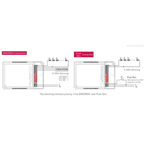 DMX Constant Current Drivers LTECH Multi Function Driver